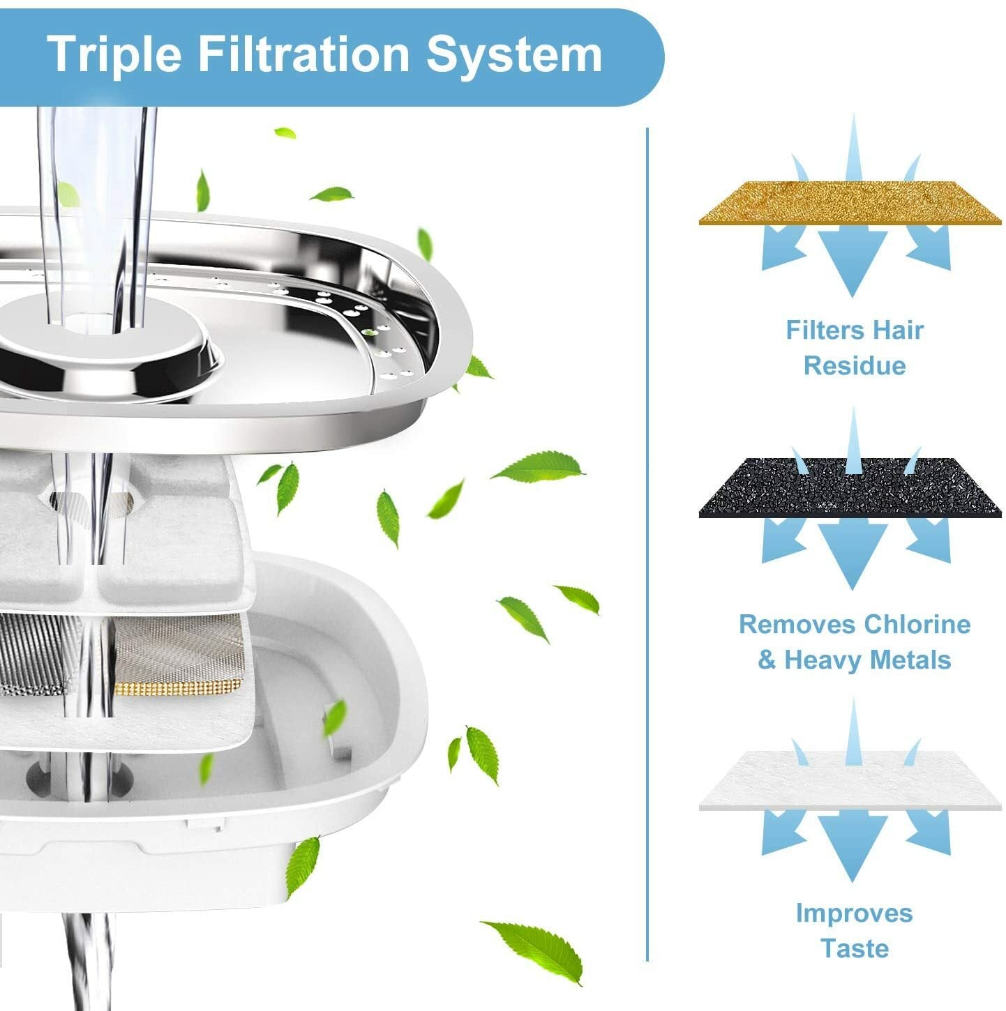 Automatic Pet Cat Dog Water Fountain Pump 2.5L Water Drinking Bowl Dispenser